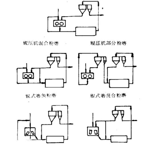 粉磨系統流程圖