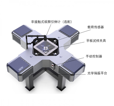原位雙軸拉壓力學(xué)試驗(yàn)系統(tǒng)